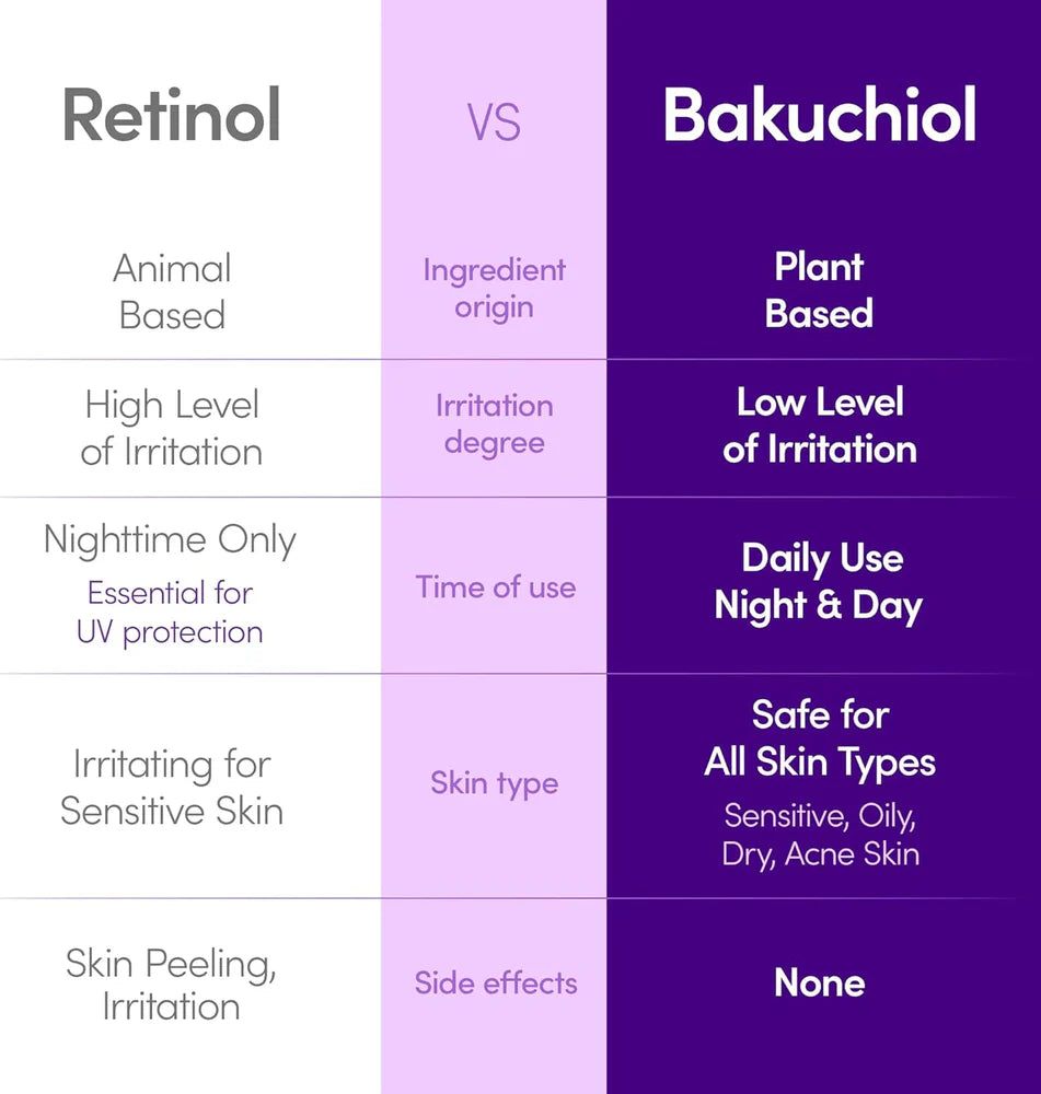 Bakuchiol Plumping Serum 30ML