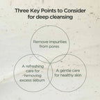 Anua Heartleaf Quercetinol Pore Deep Cleansing Foam - 150ml