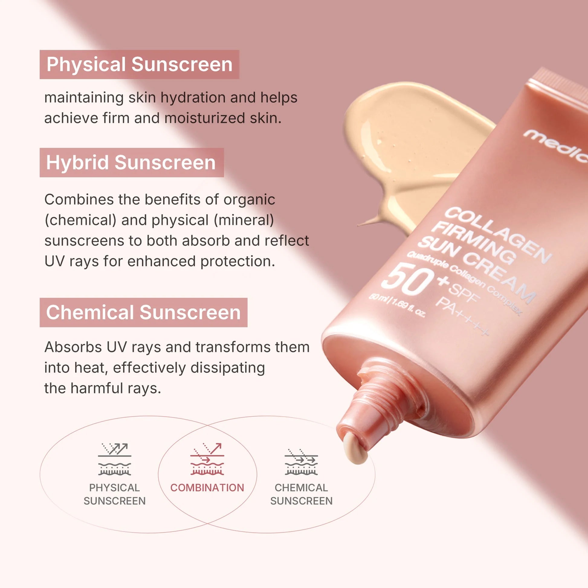 Medicube Collagen Firming Sun Cream - 50 ML