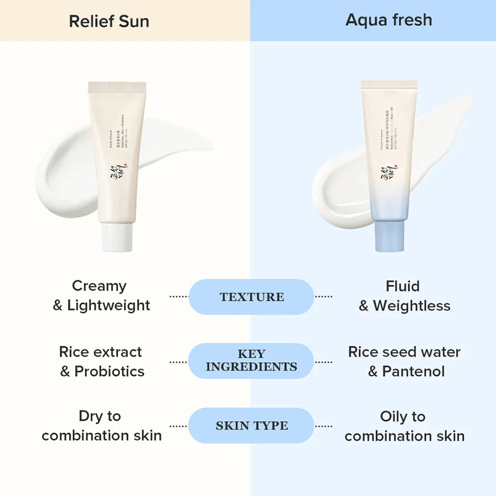 Relief Sun Aqua-Fresh Rice + B5 Moisturizing Cream SPF50+ PA++++ - 50ml