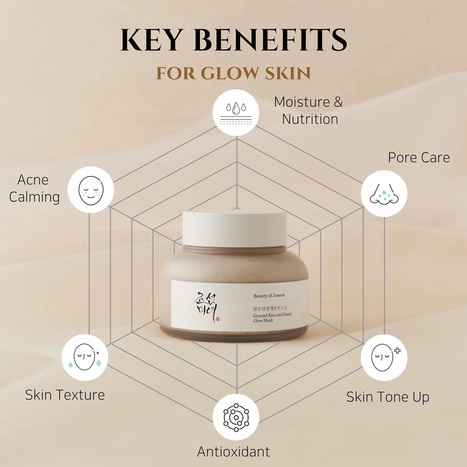Ground Rice and Honey Glow Mask - 150ml